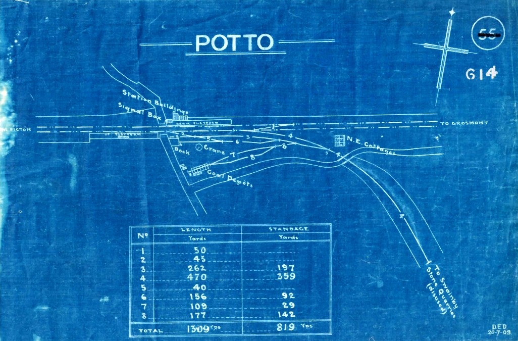 Potto Station - Track Plan 1909